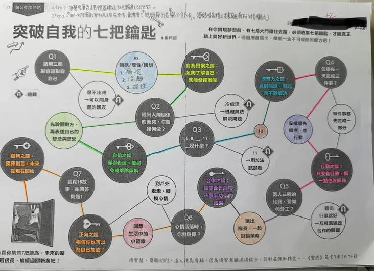 當下決定如此引導，或許有更好的方式吧🤔其實走著路徑，很療癒🥰