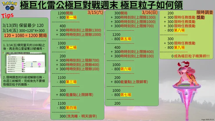 極巨化雷公極巨對戰週末 極巨粒子如何領