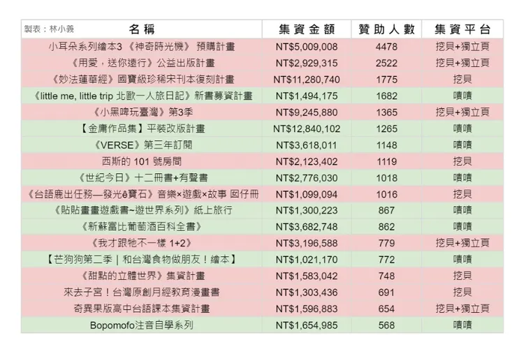 vocus｜新世代的創作平台