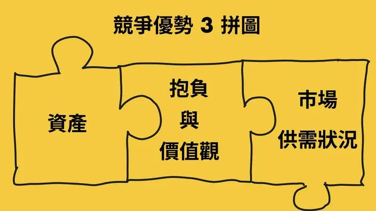 職場優勢用 3 個拼圖拼起來。