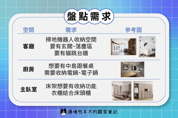 列出你的空間、需求，並尋找參考圖片