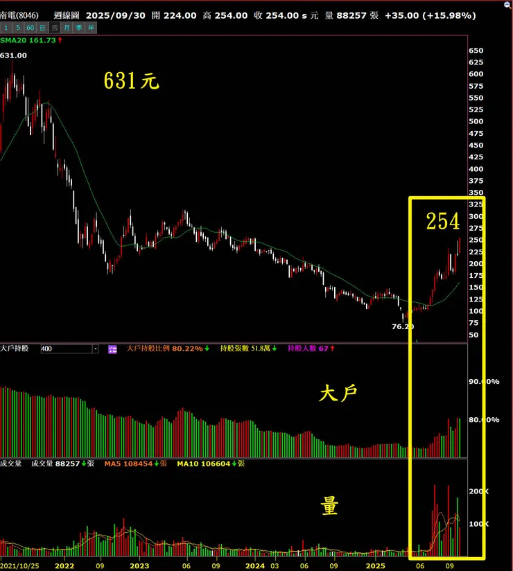 南電仍在右下角