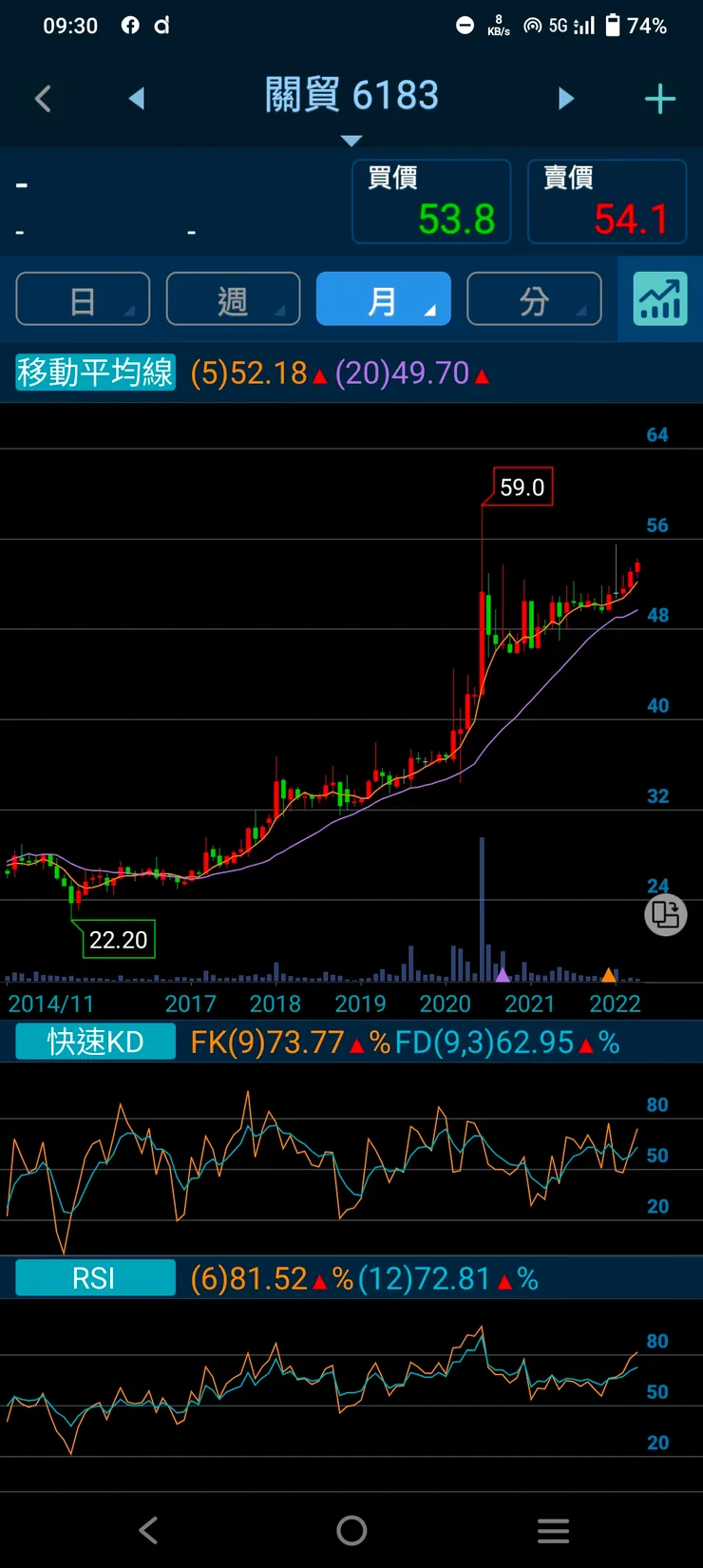 vocus｜新世代的創作平台