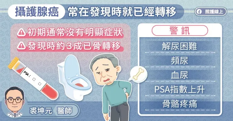 攝護腺癌常在發現時就已經轉移