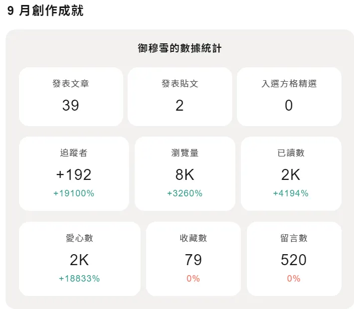 vocus｜新世代的創作平台