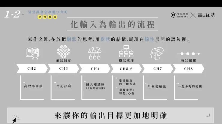 vocus｜新世代的創作平台