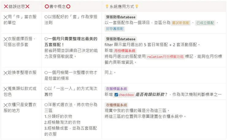 結合穿搭概念與系統設計的思考框架