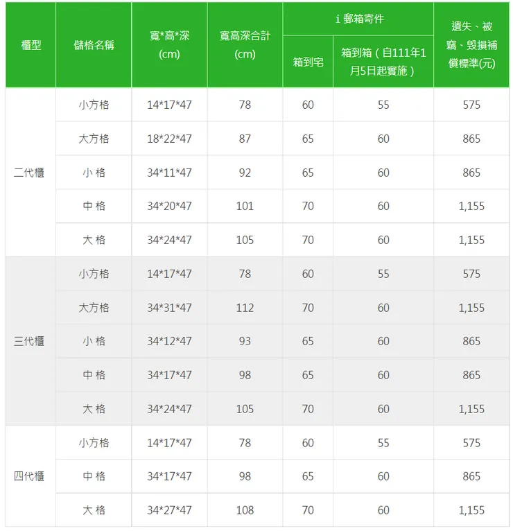 i郵箱 - 收費表格