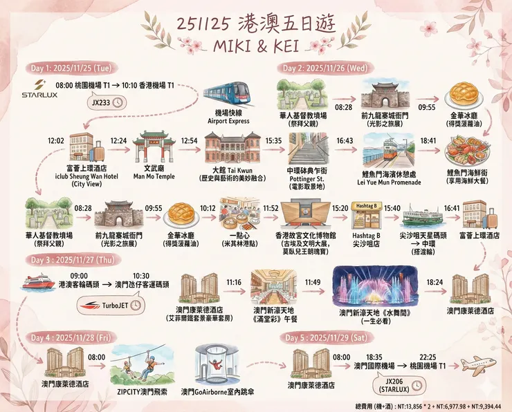 五天行程的大圖