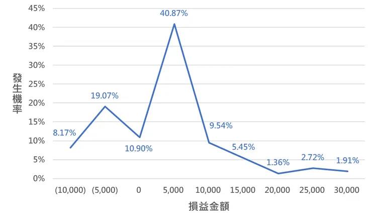 Source：Zeseri 捷思艾瑞繪製
