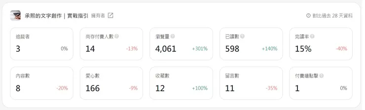 vocus|新世代的創作平台