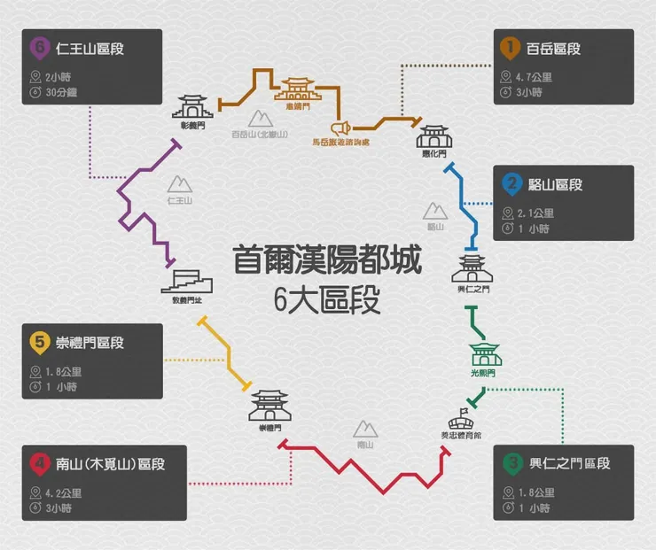 漢陽都城(圖片來源: 韓國觀光公社官網)