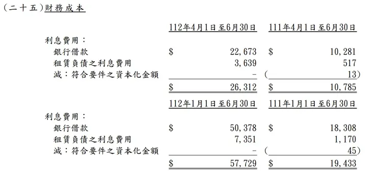 潤弘 2023Q2 財報 p37